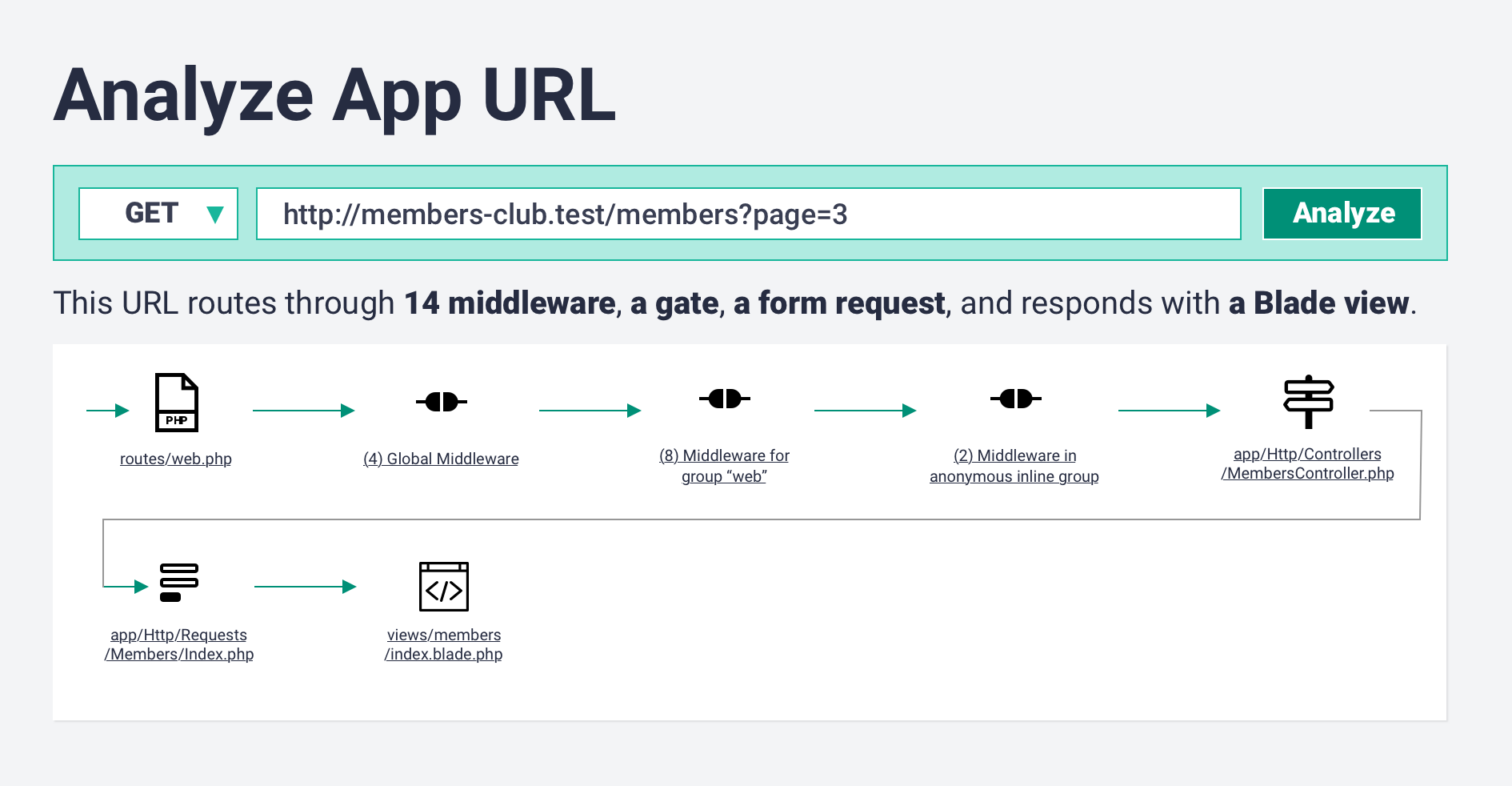 Analyze URL display